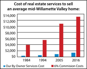 Cost Graph